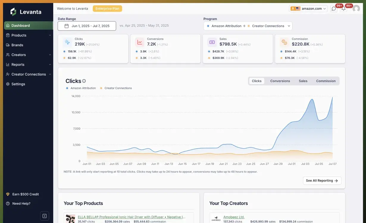 levanta-dashboard-img